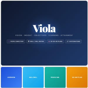 May include: A digital interface titled Viola with the subtitle VISION, INSIGHT, OBJECTIVES, LEARNING, ATTAINMENT. It features buttons for PEOPLE DIRECTORY, SKILL / WILL MATRIX, 30-60-90 PLANS, 5 INTEGRATIONS, and four colored squares labeled OVERVIEW, SKILL/WILL, PEOPLE DIR., and 90-DAY PLAN.