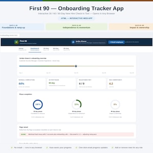 May include: The First 90 Onboarding Tracker App is an interactive web tool for new hire check-ins. The dashboard displays Jordan Alvarez's onboarding overview, including overall completion at 44%, active phase, milestones met, and average competency.