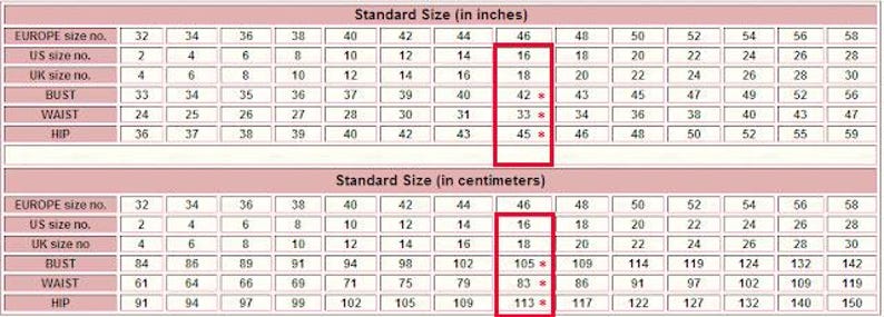May include: A size chart for women's clothing, with measurements in inches and centimeters. The chart shows the corresponding sizes for Europe, US, and UK sizing. The chart is divided into four rows: Europe size no., US size no., UK size no., Bust, Waist, and Hip. The chart is on a pink background with white text.