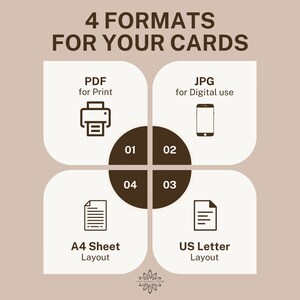 May include: Diagram showing four formats for cards: PDF for print, JPG for digital use, A4 sheet layout, and US letter layout.