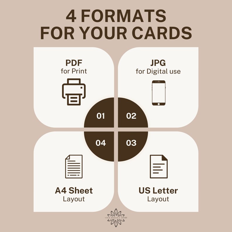 May include: Diagram showing four formats for cards: PDF for print, JPG for digital use, A4 sheet layout, and US letter layout.