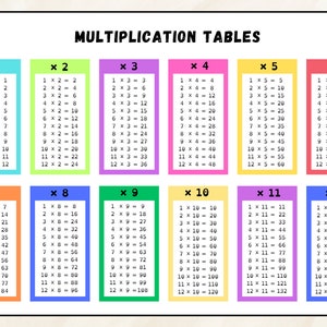 Multiplication Times Tables Chart /poster/learning Aid - Etsy