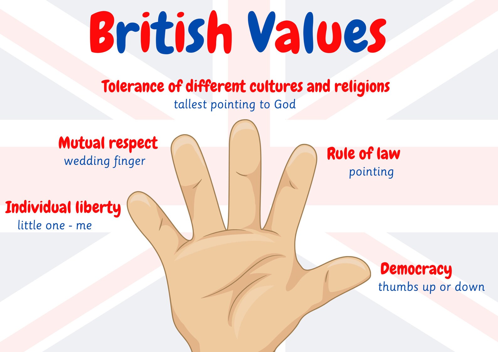 British Values Hand Poster Democracy Individual Liberty Rule Of Law 