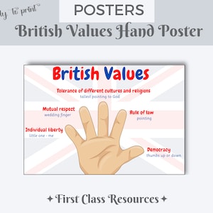 British Values hand poster, Democracy, Individual Liberty, Rule of Law, Tolerance, Mutual Respect