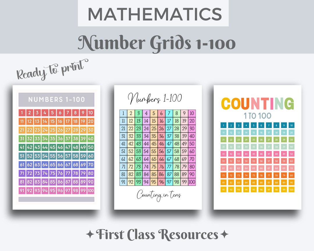 Number Poster 1-100 1-100 Chart Count to 100 Numbers 1-100 Poster ...