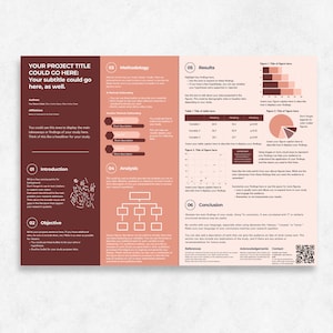 Könnte beinhalten: Ein Poster in Rosa und Braun, das die Schritte zum Verfassen einer wissenschaftlichen Arbeit beschreibt. Das Poster enthält Abschnitte für Einleitung, Zielsetzung, Methodik, Analyse, Ergebnisse, Schlussfolgerung, Referenzen, Danksagung und Kontaktinformationen.