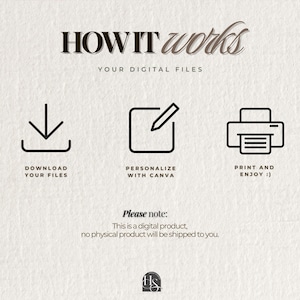 Puede incluir: Gr&aacute;fico color crema que explica c&oacute;mo funcionan los archivos digitales. Incluye el texto &laquo;HOW IT works&raquo; y &laquo;YOUR DIGITAL FILES&raquo;, junto con iconos para descargar, personalizar con Canva e imprimir. El texto aclara que es un producto digital.