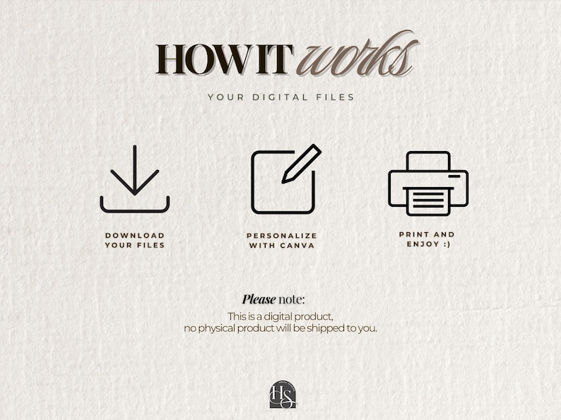 Puede incluir: Gr&aacute;fico color crema que explica c&oacute;mo funcionan los archivos digitales. Incluye el texto &laquo;HOW IT works&raquo; y &laquo;YOUR DIGITAL FILES&raquo;, junto con iconos para descargar, personalizar con Canva e imprimir. El texto aclara que es un producto digital.