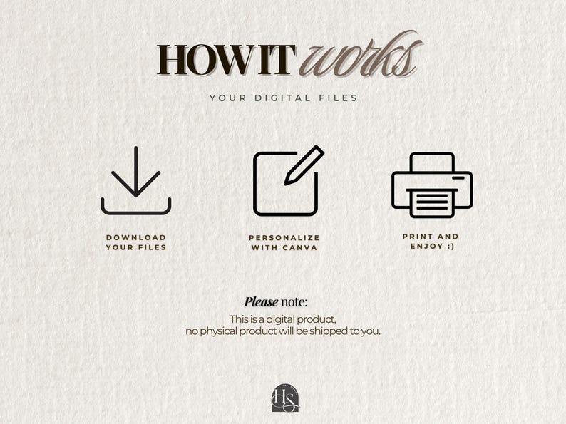 以下が含まれることがあります： 「HOW IT works」と「YOUR DIGITAL FILES」のテキストが入ったベージュ色のグラフィック。ファイルのダウンロード、Canvaでのパーソナライズ、印刷のアイコンが含まれています。「Please note: This is a digital product, no physical product will be shipped to you.」のテキスト。