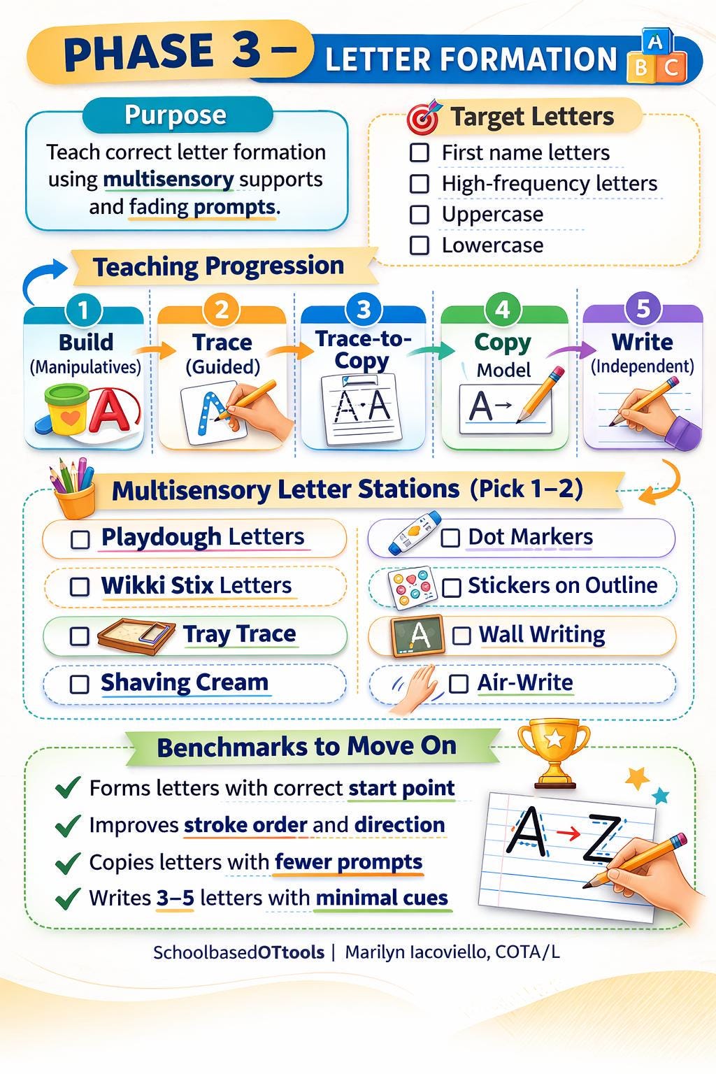 Pre-writing & Writing Readiness OT Toolkit | Phases 1–5 | Fine Motor ...