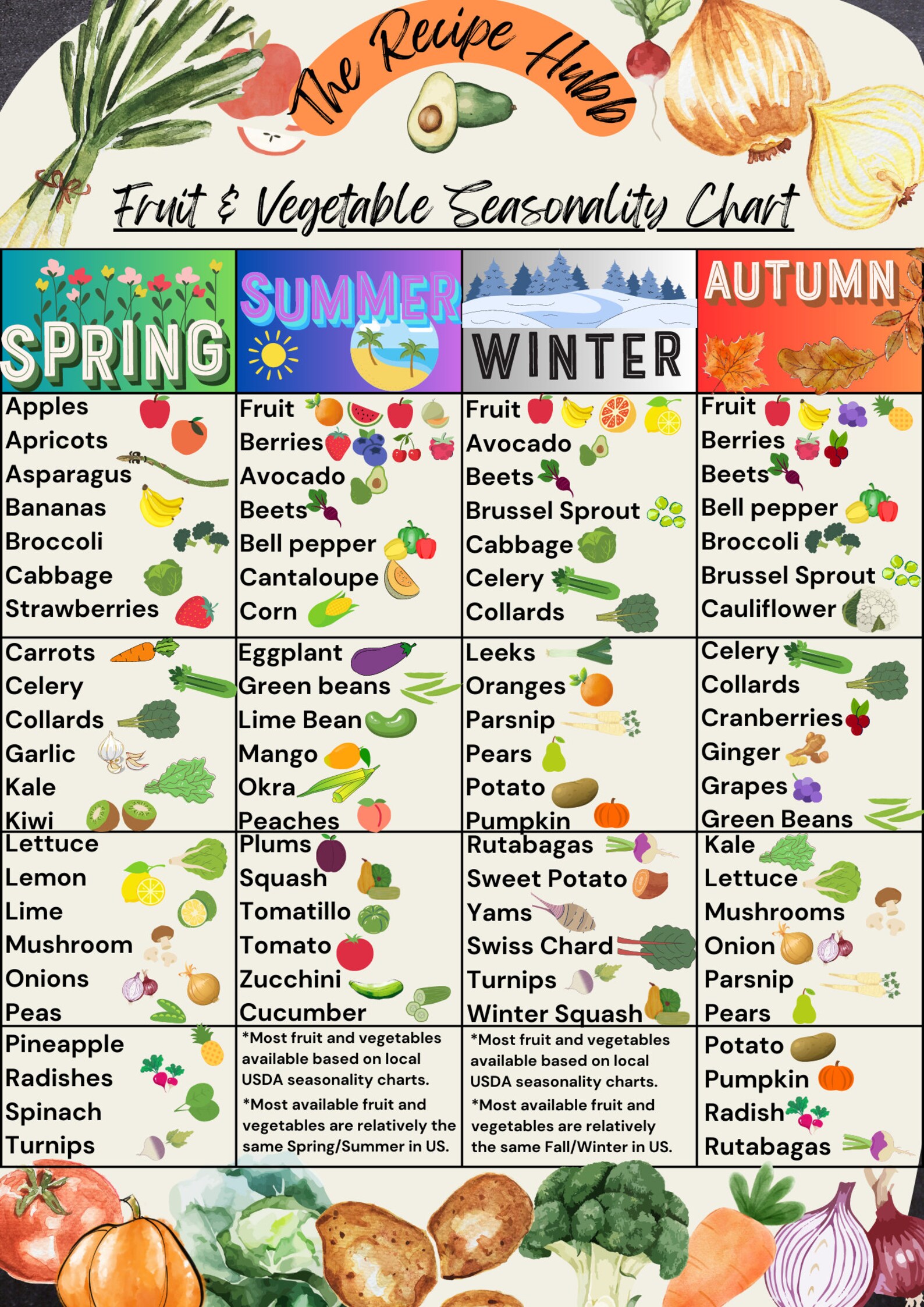 A USDA Based Seasonality Chart For Fruit And Vegetables Digital 