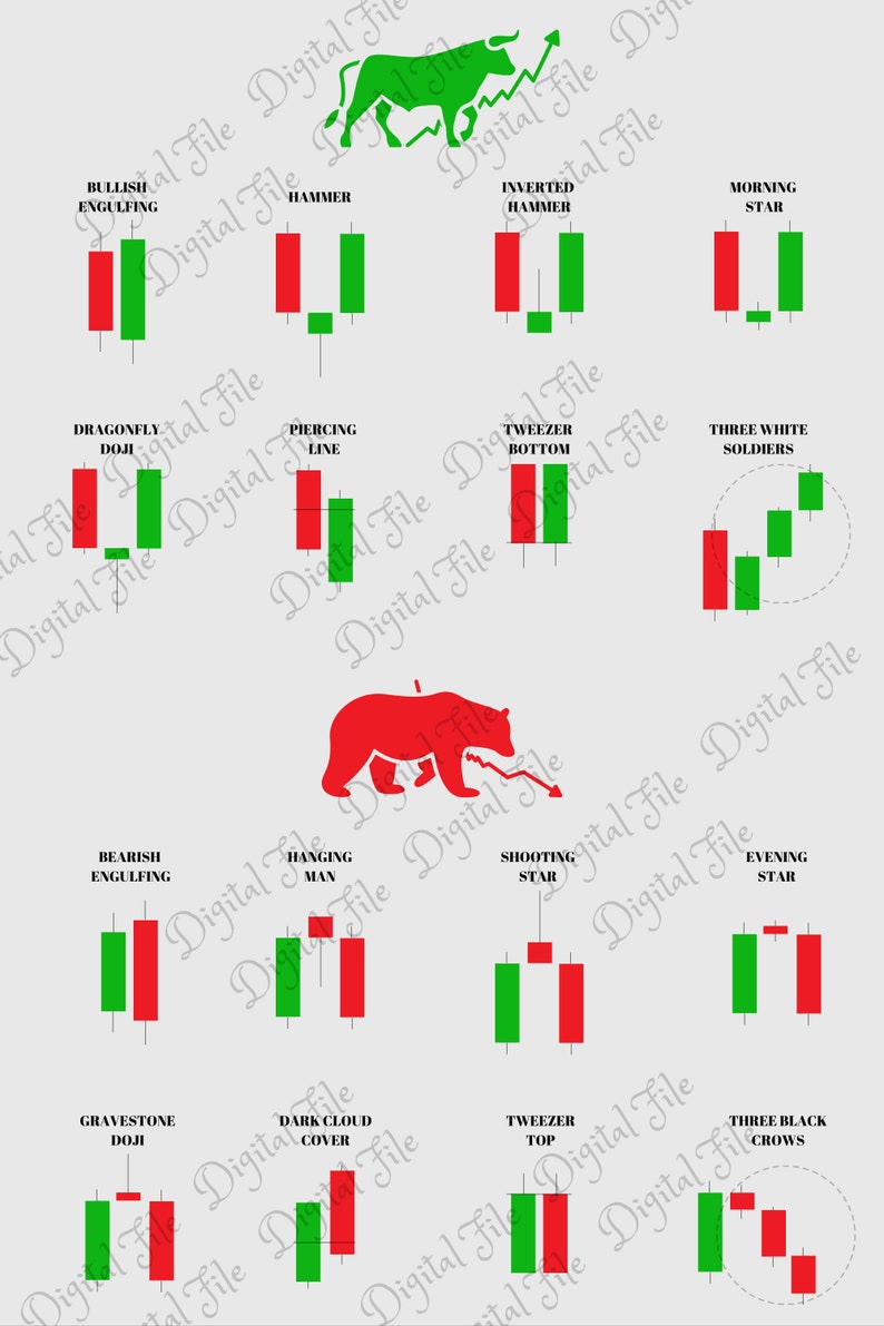 Candlestick Patterns Bullish Bearish Instant Download Crypto Etsy
