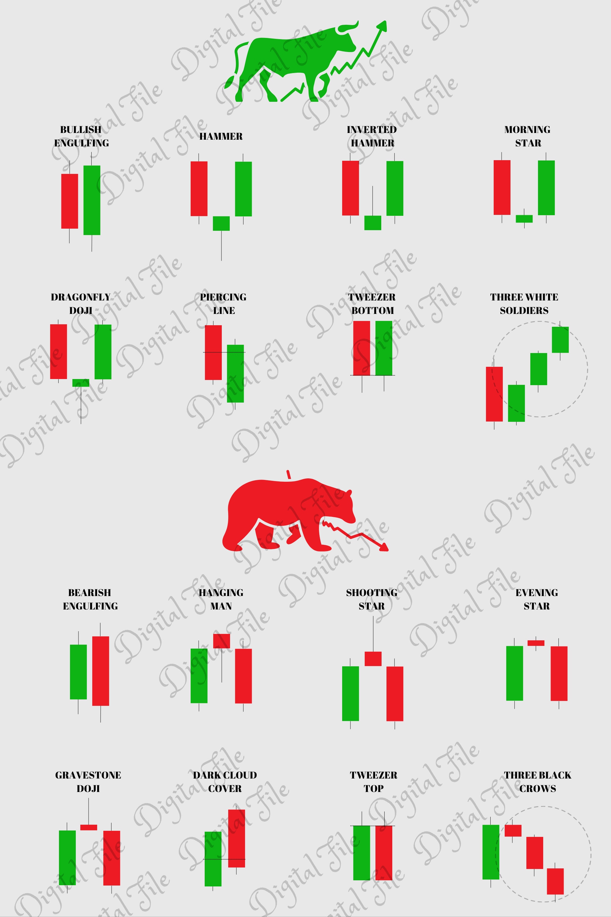 Candlestick Patterns Bullish Bearish Instant Download Crypto - Etsy