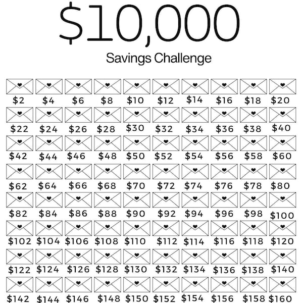 100 Envelope Challenge Printable, Money Savings Challenge, DigitalDownload,  Savings Challenge, challenging saving, monthly budget planneer