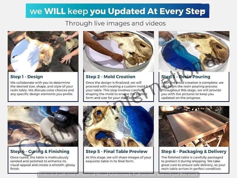 May include: Six steps of the resin table creation process are shown with images. The steps are: Design, Mold Creation, Resin Pouring, Curing & Finishing, Final Table Preview, and Packaging & Delivery.  The images show the process of creating a custom resin table.