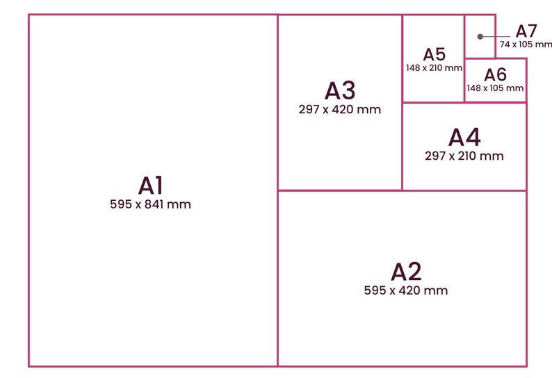 Op de afbeelding: Diagram met de verschillende papierformaten in de A-serie, van A1 tot A7. De afmetingen worden in millimeters weergegeven.
