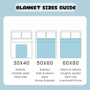 May include: A light blue graphic with the text "BLANKET SIZES GUIDE". The guide shows three blanket sizes: 30x40 inches for babies, smaller pets, and little kids; 50x60 inches for babies, kids, teens, and pets; and 60x80 inches for teens, adults, and queen beds.