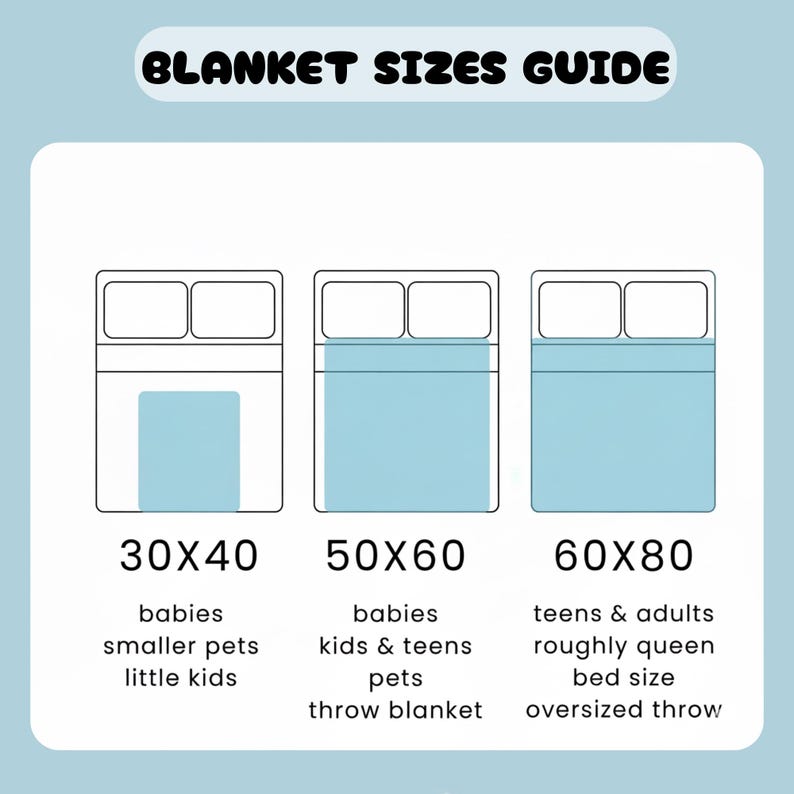 May include: A light blue graphic with the text "BLANKET SIZES GUIDE". The guide shows three blanket sizes: 30x40 inches for babies, smaller pets, and little kids; 50x60 inches for babies, kids, teens, and pets; and 60x80 inches for teens, adults, and queen beds.