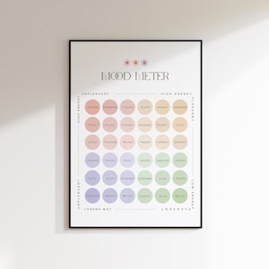 STEMMINGSMETER, poster stemmingsgrafiek, gevoelsgrafiek, emotiegrafiek, therapiebureaudecor, print schoolbegeleider, psychologie cadeau voor geestelijke gezondheid