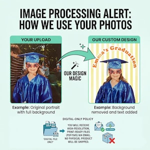 May include: An infographic titled IMAGE PROCESSING ALERT: HOW WE USE YOUR PHOTOS. It shows a comparison between an original portrait of a graduate and a custom design with background removed and text reading Emma's Graduation added.