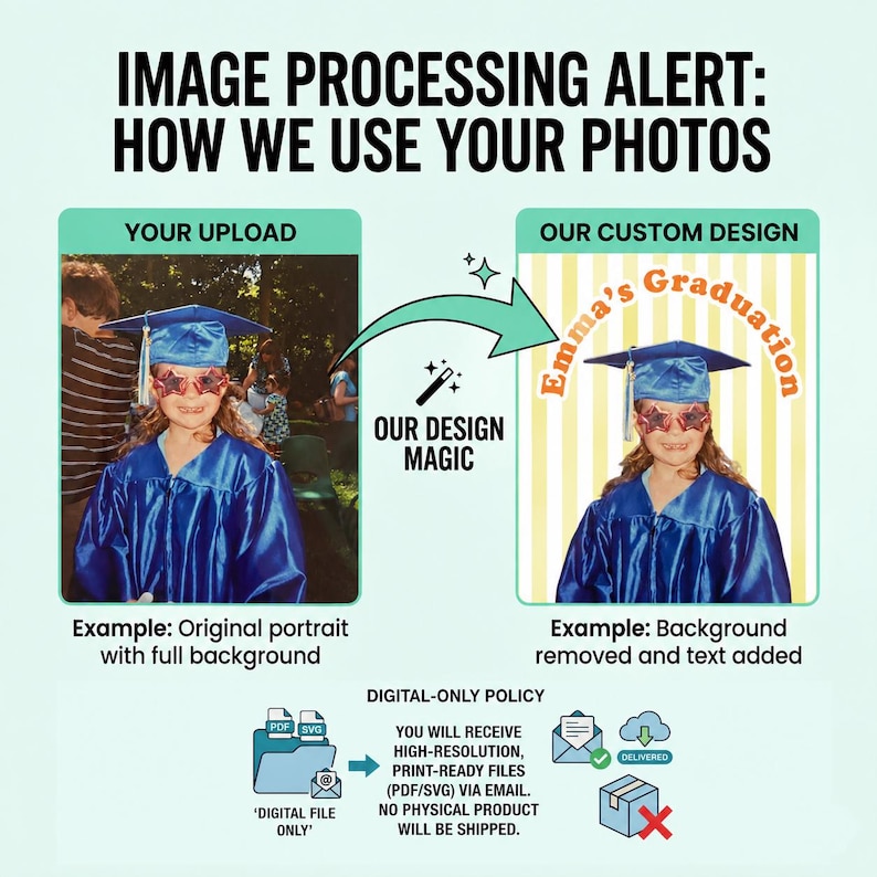 May include: An infographic titled IMAGE PROCESSING ALERT: HOW WE USE YOUR PHOTOS. It shows a comparison between an original portrait of a graduate and a custom design with background removed and text reading Emma's Graduation added.