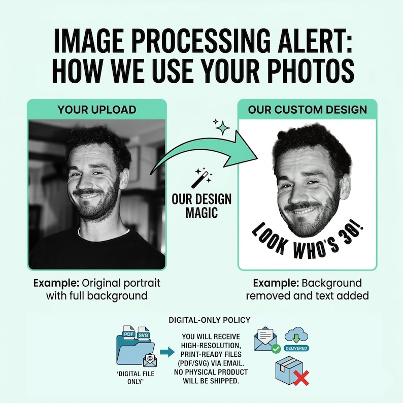 May include: An informational graphic with the text "IMAGE PROCESSING ALERT: HOW WE USE YOUR PHOTOS." It shows a before-and-after example of a portrait, with the text "LOOK WHO'S 30!" added. The graphic also states that the product is a digital file only.