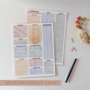 May include: Two educational math reference charts printed on white paper with pastel-colored sections. The charts display various mathematical concepts, including order of operations, statistics, fractions, decimals, and geometry formulas in black text.