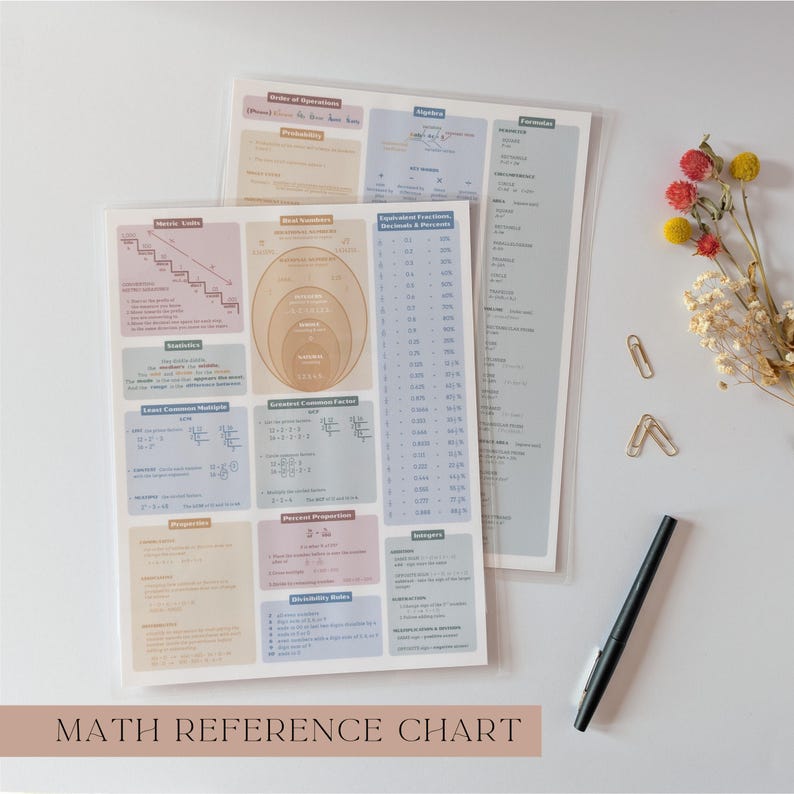 May include: Two educational math reference charts printed on white paper with pastel-colored sections. The charts display various mathematical concepts, including order of operations, statistics, fractions, decimals, and geometry formulas in black text.