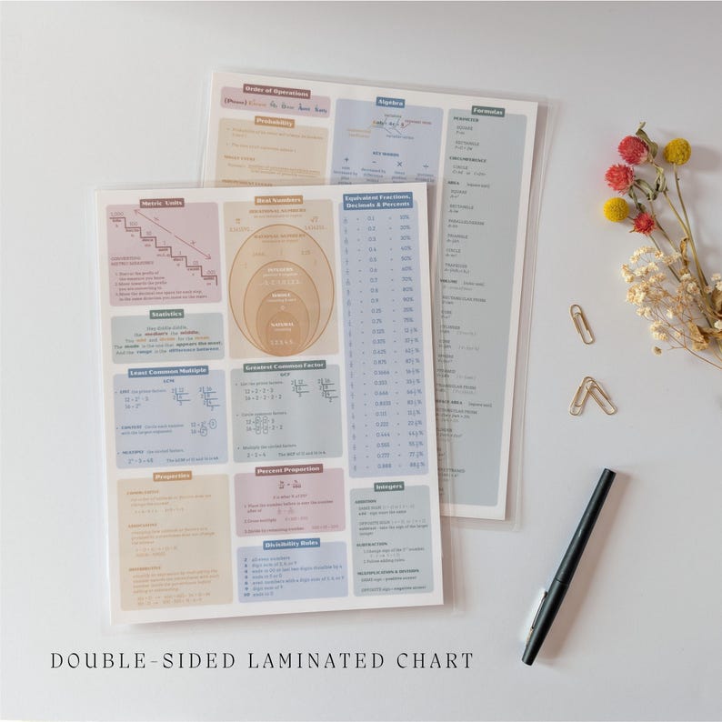 May include: Two double-sided laminated educational charts featuring mathematical concepts, formulas, and conversion tables in pastel colors. The charts include sections on statistics, real numbers, and geometry, accompanied by a black pen and paper clips.