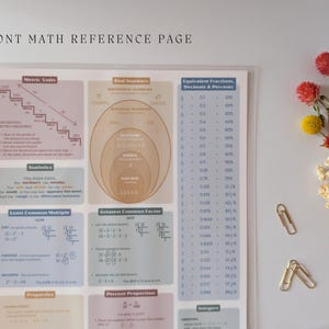 May include: A math reference page printed on white paper featuring sections for metric units, real numbers, statistics, least common multiple, greatest common factor, and equivalent fractions, decimals, and percents in muted pastel colors.