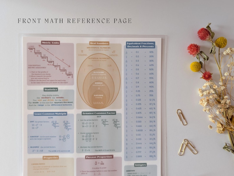 May include: A math reference page printed on white paper featuring sections for metric units, real numbers, statistics, least common multiple, greatest common factor, and equivalent fractions, decimals, and percents in muted pastel colors.