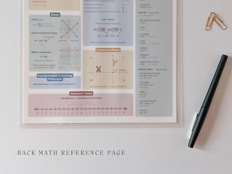 May include: A laminated math reference sheet featuring sections on slope, Cartesian planes, and absolute value with a number line from -10 to 10. The page includes geometric formulas for volume and surface area, accompanied by a black pen and paper clips.
