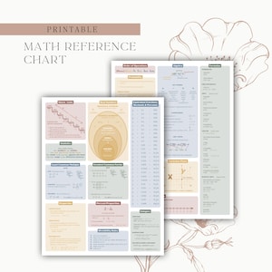 Könnte beinhalten: Ein druckbares mathematisches Referenzblatt mit zwei Seiten pädagogischem Inhalt, das Abschnitte zu metrischen Einheiten, reellen Zahlen, Brüchen, Dezimalzahlen, Prozenten, Statistik und Geometrieformeln in einer sanften Farbpalette enthält.
