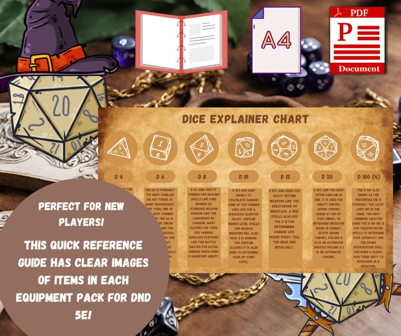 Dnd Cheat Sheet Bundle | Dnd Quick Reference Guides Bundle | Great for ...