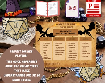 Combat Flow Chart Cheat Sheet For DnD | Great For New Dnd Players | Dnd Quick Reference Guide | 5 Printable Pages | Enhance Game Sessions