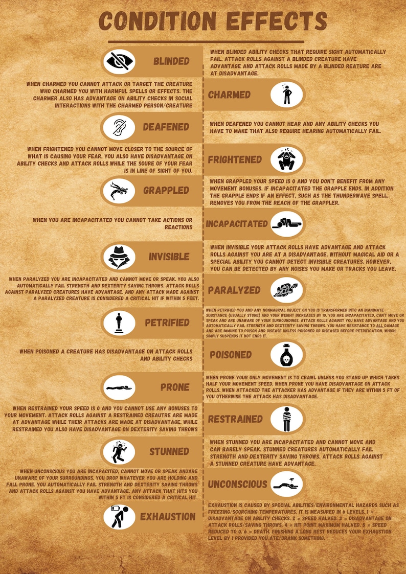Dnd Condition Reference Condition Effects Quick Reference Guide | Dnd 5e | Perfect for All ...