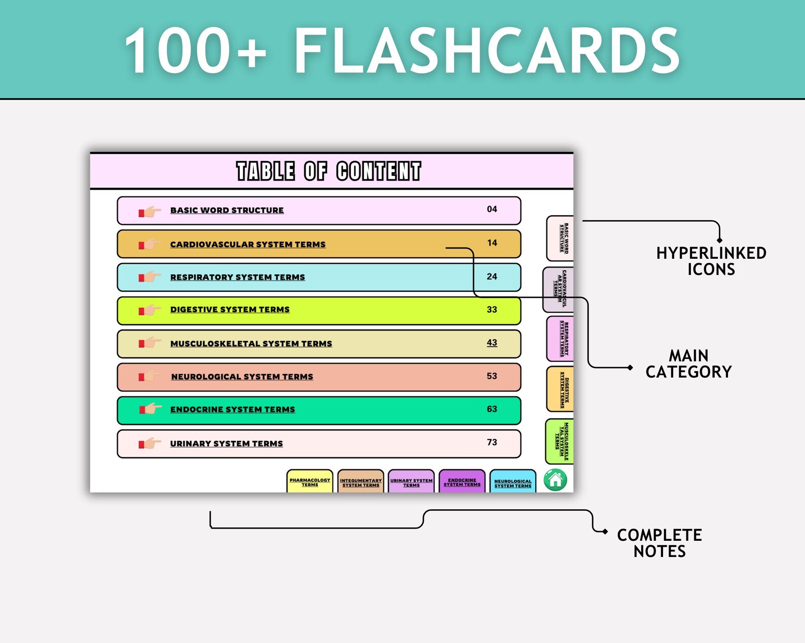 Medical Terminology Flashcards PDF | Study Notes, Root Words, Prefixes ...