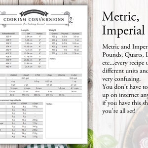 Cooking Conversion Chart - Essential Kitchen Tool - Letter Size, A4