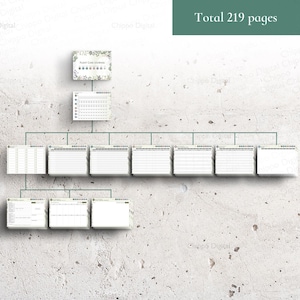 Digital Plant Care Journal for Goodnotes | 219-Page Hyperlinked Planner for 40 Plants | Green Design image 9