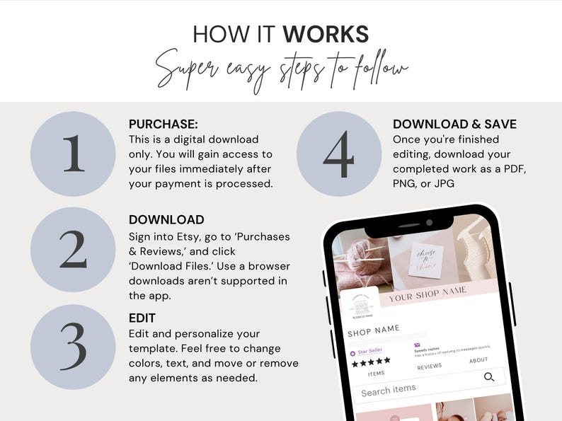 以下が含まれることがあります： 「HOW IT WORKS」というタイトルと「Super easy steps to follow」というサブタイトルが付いたインフォグラフィック。デジタルダウンロードの手順（購入、ダウンロード、編集、ダウンロードと保存）を示しています。スマートフォンにはEtsyショップが表示されています。