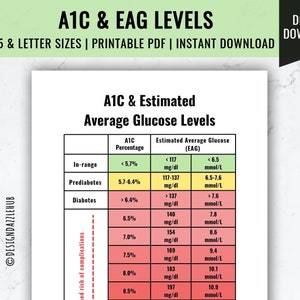 A1C en geschat gemiddeld glucosegehalte | A1C-diagram | Normaal glucoseniveaubereik | Gezonde bloedsuikerspiegels | A1C-tracker | Diabetescontrole