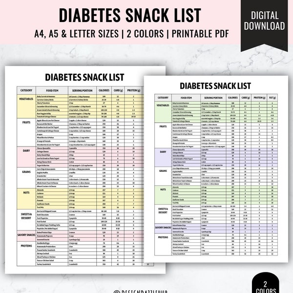 Diabetic Snacks | Sugar Free Snacks | Diabetic Food Chart | Diabetic Diet List | Diabetic Food Guide | Diabetic Meal Prep | Diabetic Meals