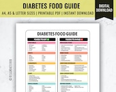 Diabetes Food Guide: Diabetic Diet Plan (Digital Download)