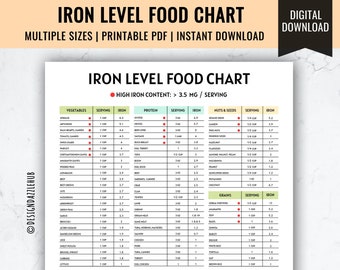 Tabelle mit Eisenreichen Lebensmitteln: Anemia Diet Lebensmittelliste (Druckbare PDF)