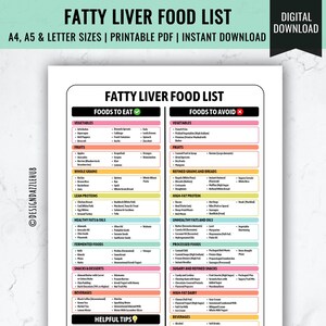 Könnte beinhalten: Eine druckbare Lebensmittel-Liste für Menschen mit Fettleber. Die Liste ist in zwei Spalten unterteilt: Lebensmittel, die man essen kann, und Lebensmittel, die man vermeiden sollte. Die Liste umfasst Gemüse, Obst, Vollkornprodukte, mageres Eiweiß, gesunde Fette und Öle, fermentierte Lebensmittel, Snacks und Desserts, Getränke und hilfreiche Tipps.