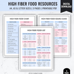 High Fiber Food List | Dietary Fiber Foods | Fiber-Rich Diet Guide | Fiber Rich Foods | Super Foods | Healthy Eating | Fiber Foods