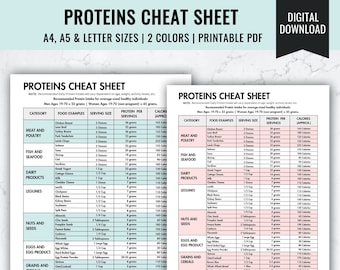 May include: A printable cheat sheet with a blue and pink colour scheme, listing protein sources and their serving sizes, protein per serving, and approximate calories. The cheat sheet is titled "Proteins Cheat Sheet" and includes categories such as meat and poultry, fish and seafood, dairy products, legumes, nuts and seeds, eggs and egg product, grains and cereals, and plant-based proteins.