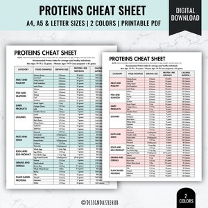 Printable Protein Guide | Healthy Eating | Dietician Resource ...