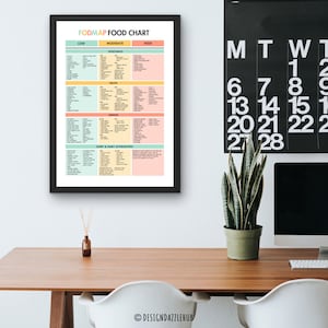 K&ouml;nnte beinhalten: Ein schwarzer gerahmter Chart mit dem Titel "FODMAP FOOD CHART" und einem Kalender mit den Wochentagen "MTWT" und den Zahlen 1 bis 28. Der Chart ist in vier Abschnitte unterteilt: "Niedrig", "M&auml;&szlig;ig", "Hoch" und "Milchprodukte & Milchalternativen". Jeder Abschnitt listet verschiedene Lebensmittel auf.