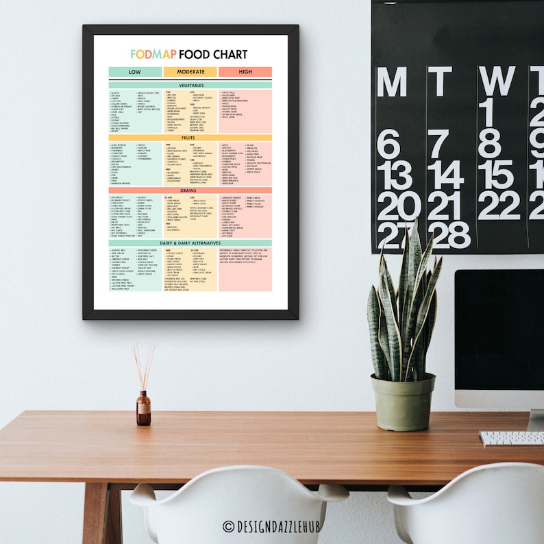 K&ouml;nnte beinhalten: Ein schwarzer gerahmter Chart mit dem Titel "FODMAP FOOD CHART" und einem Kalender mit den Wochentagen "MTWT" und den Zahlen 1 bis 28. Der Chart ist in vier Abschnitte unterteilt: "Niedrig", "M&auml;&szlig;ig", "Hoch" und "Milchprodukte & Milchalternativen". Jeder Abschnitt listet verschiedene Lebensmittel auf.